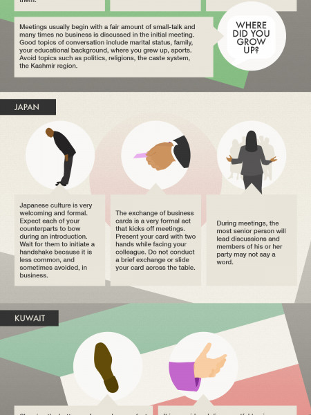 An Expert's Guide to Cultural Awareness in Business Infographic