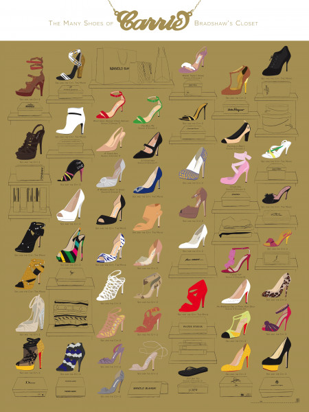 The Many Shoes of Bradshaw's Closet Infographic