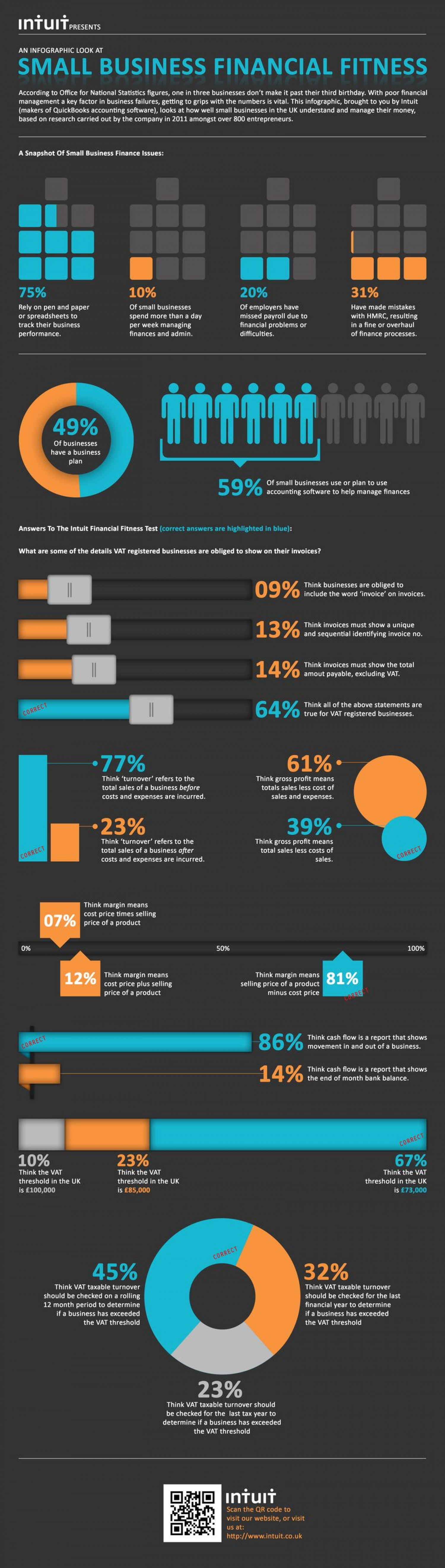 An Infographic Look At Small Business Financial Fitness Infographic