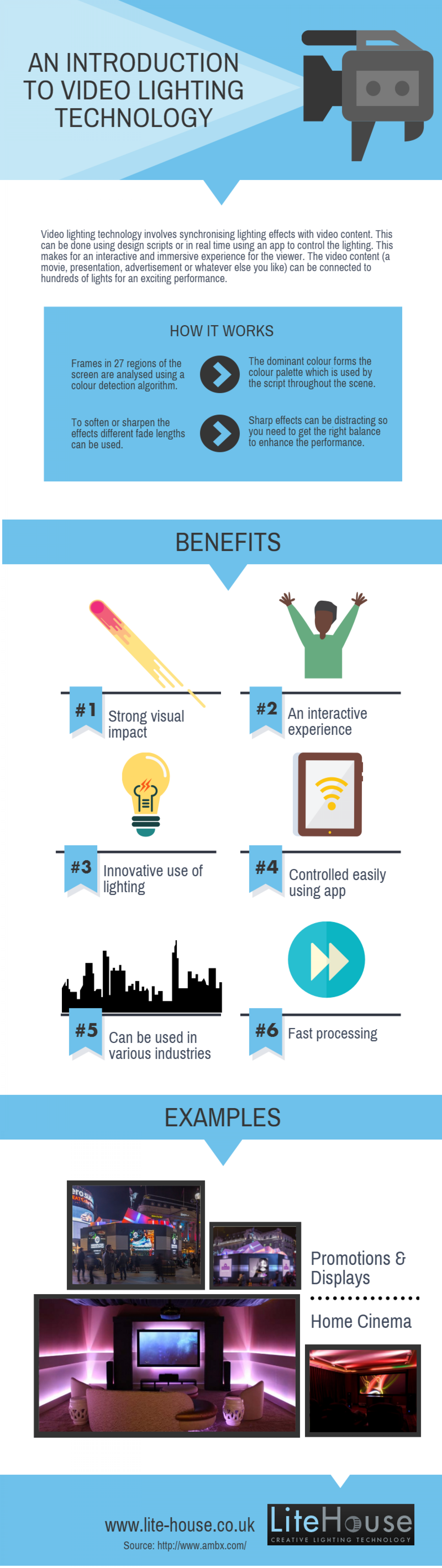 An Introduction to Video Lighting Technology Infographic