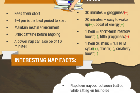 An MBA Students' Guide To Napping Infographic