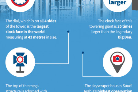 An Overview of the Makkah Royal Clock Tower Infographic