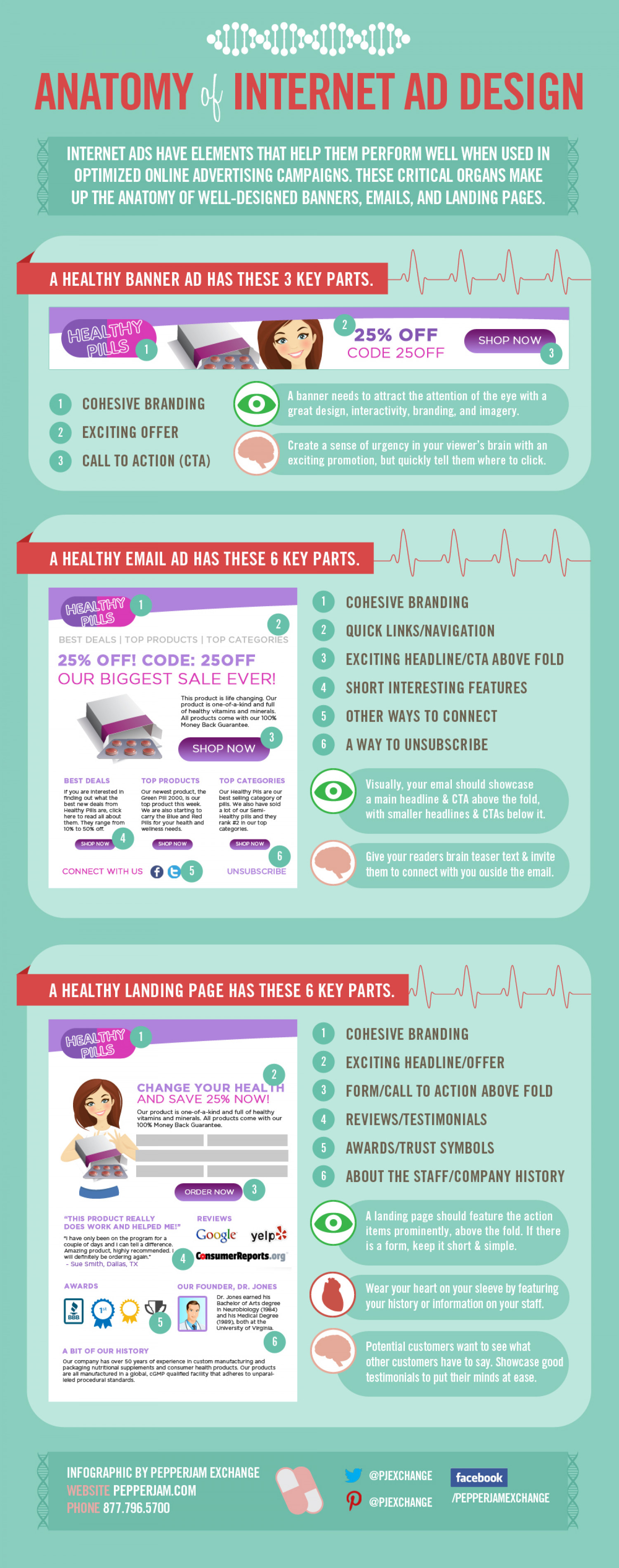 Anatomy of Internet Ad Design Infographic