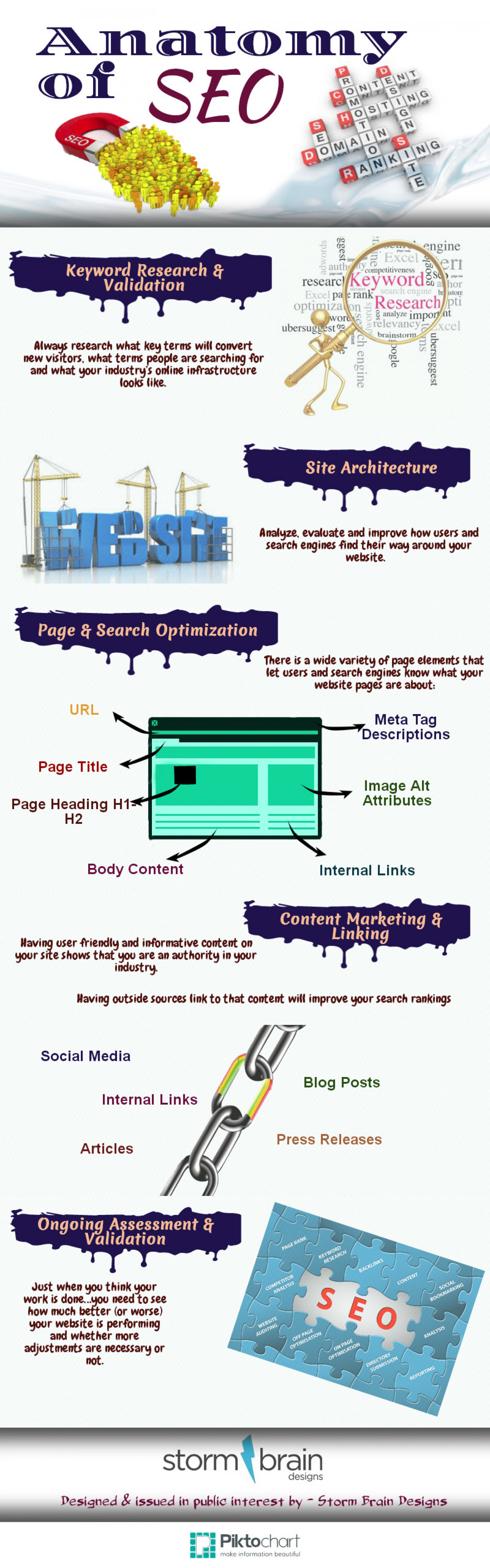 Anatomy of SEO  Infographic