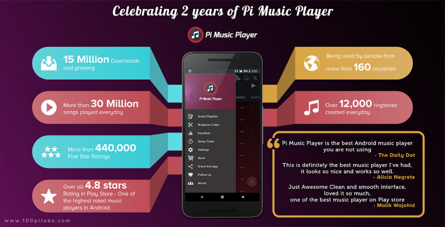 Android Music Player app [ PI ]  Infographic