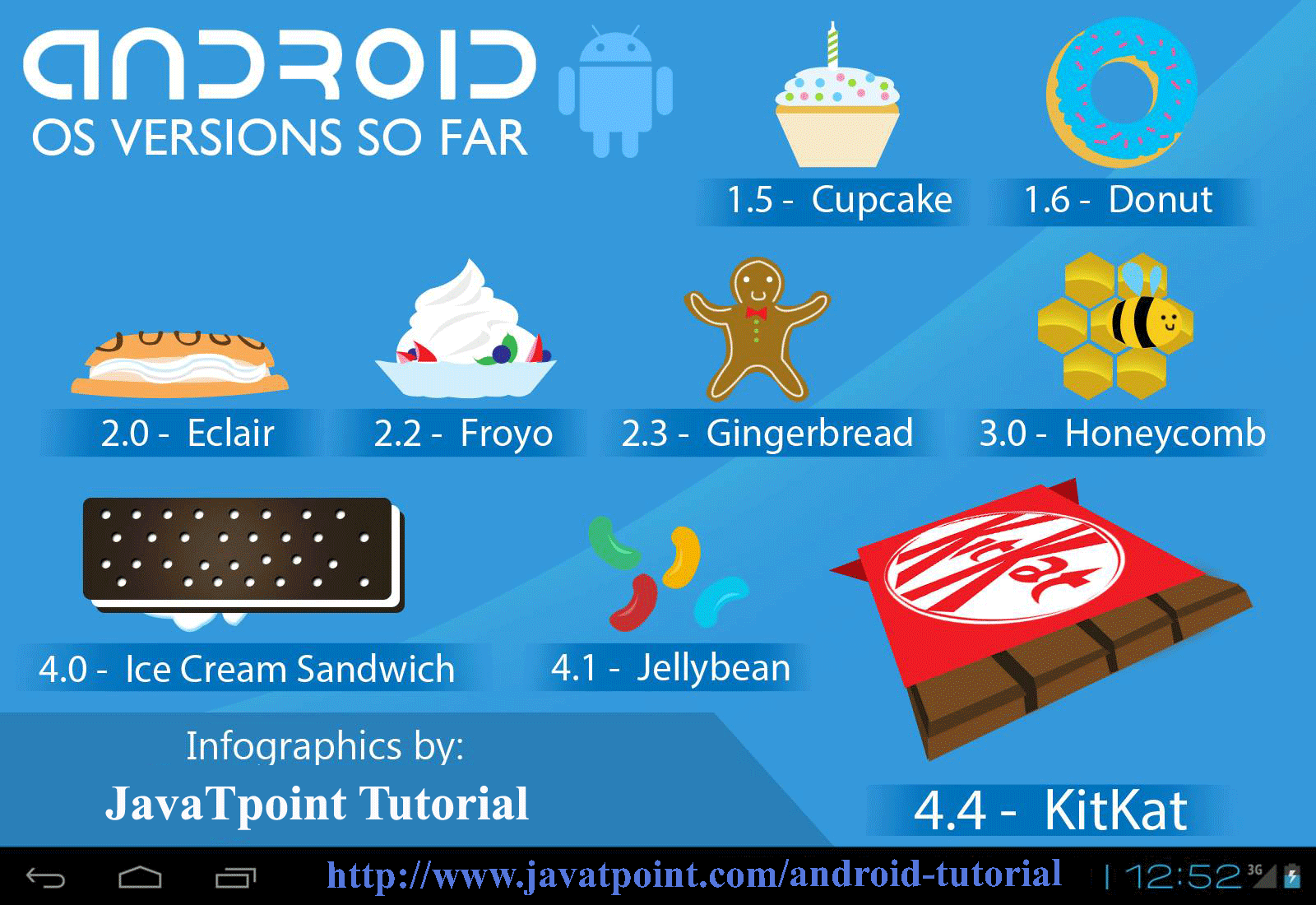 Android Version So Far Infographic
