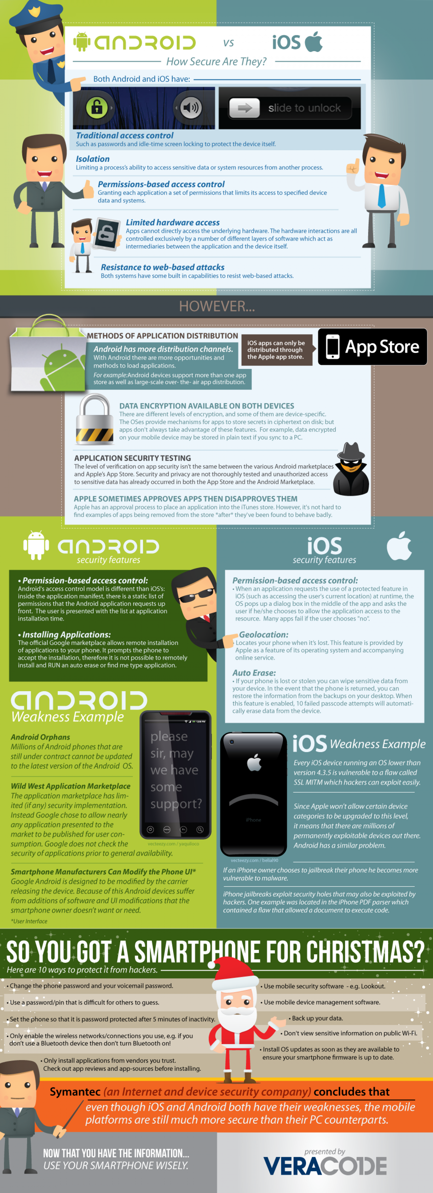 Android vs iOS: How Secure Are They? Infographic