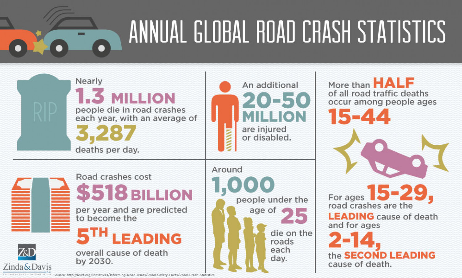 Annual Global Road Crash Statistics Infographic