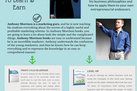 Anthony Morrison Books | Easy To Learn & Earn Infographic