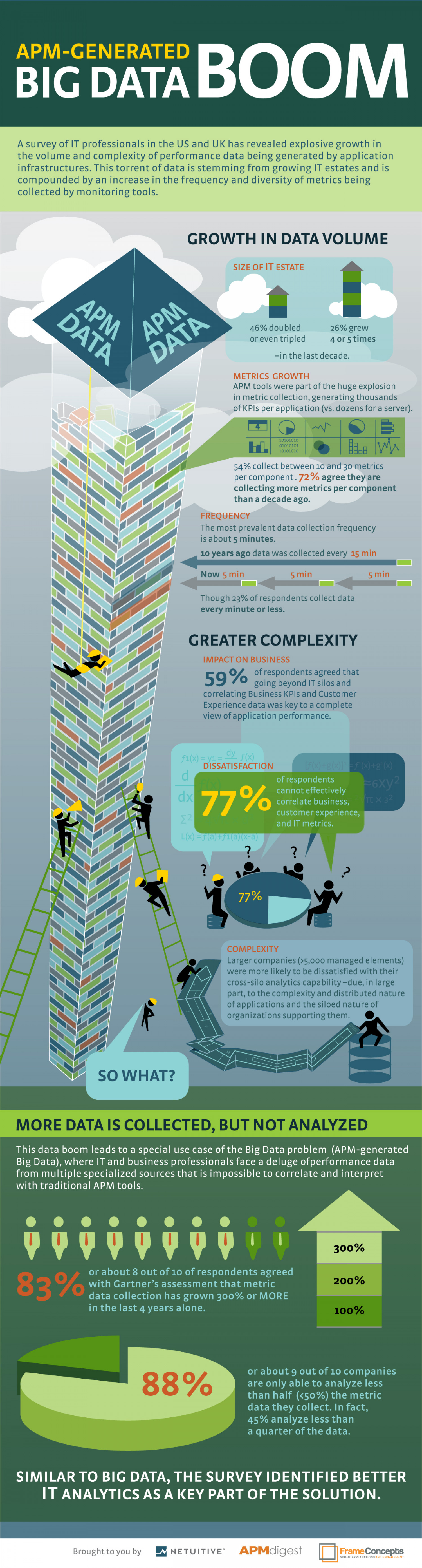 APM-Generated Big Data Boom Infographic