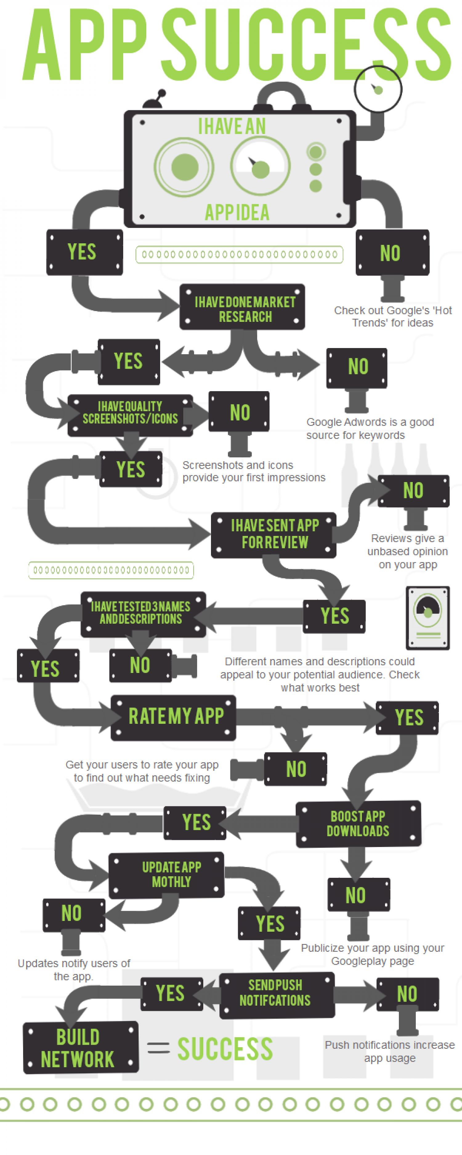 App Success Infographic