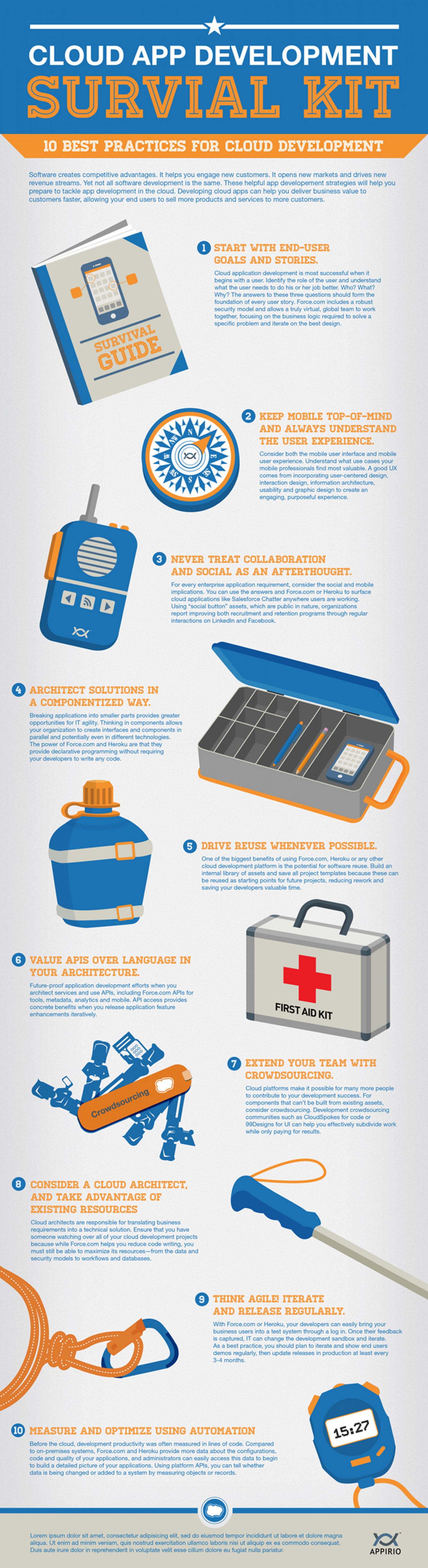 Appirio Cloud App Development Infographic