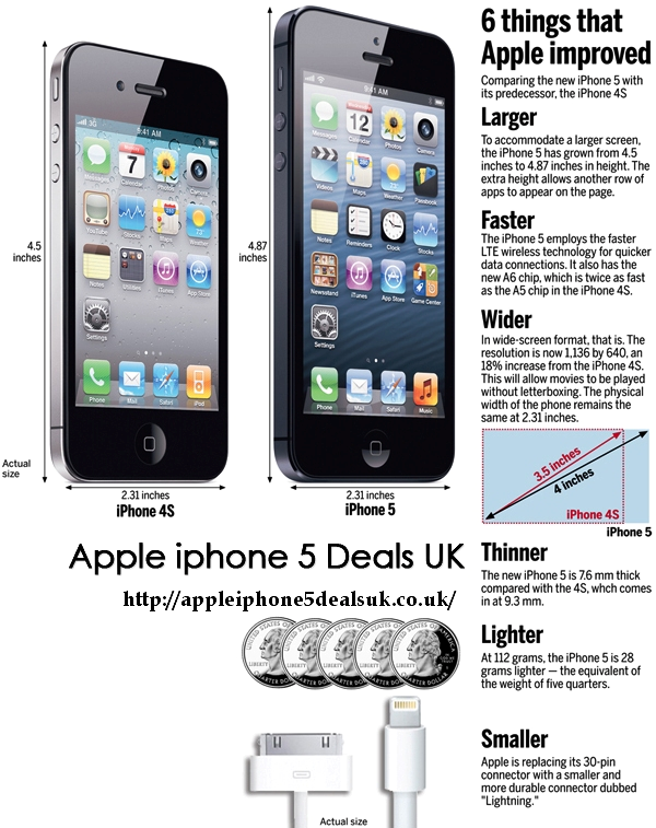 iphone 4 actual size