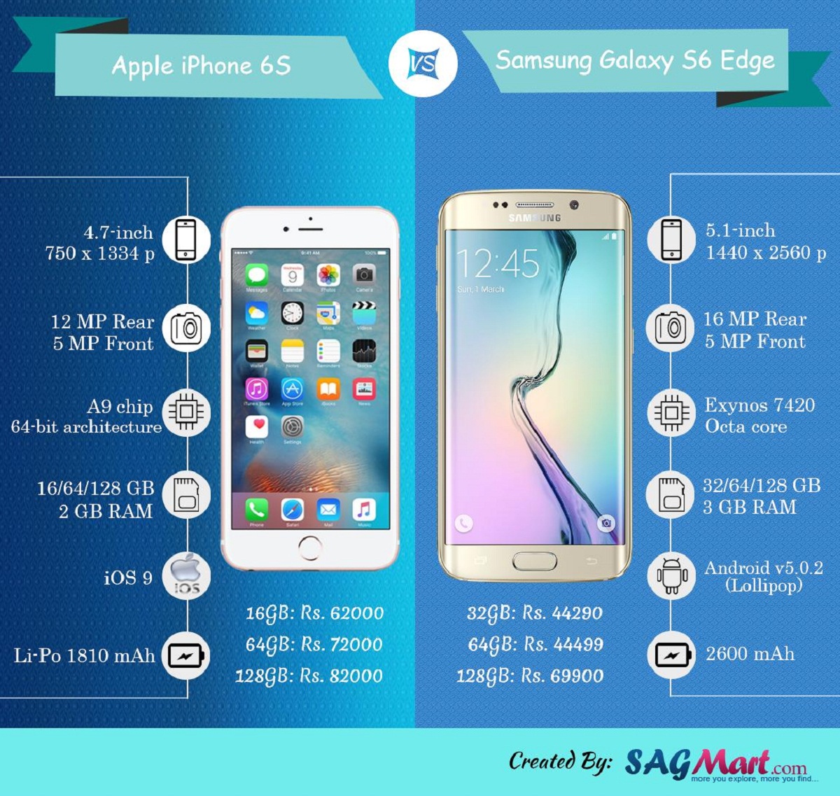 Samsung s6 датчики