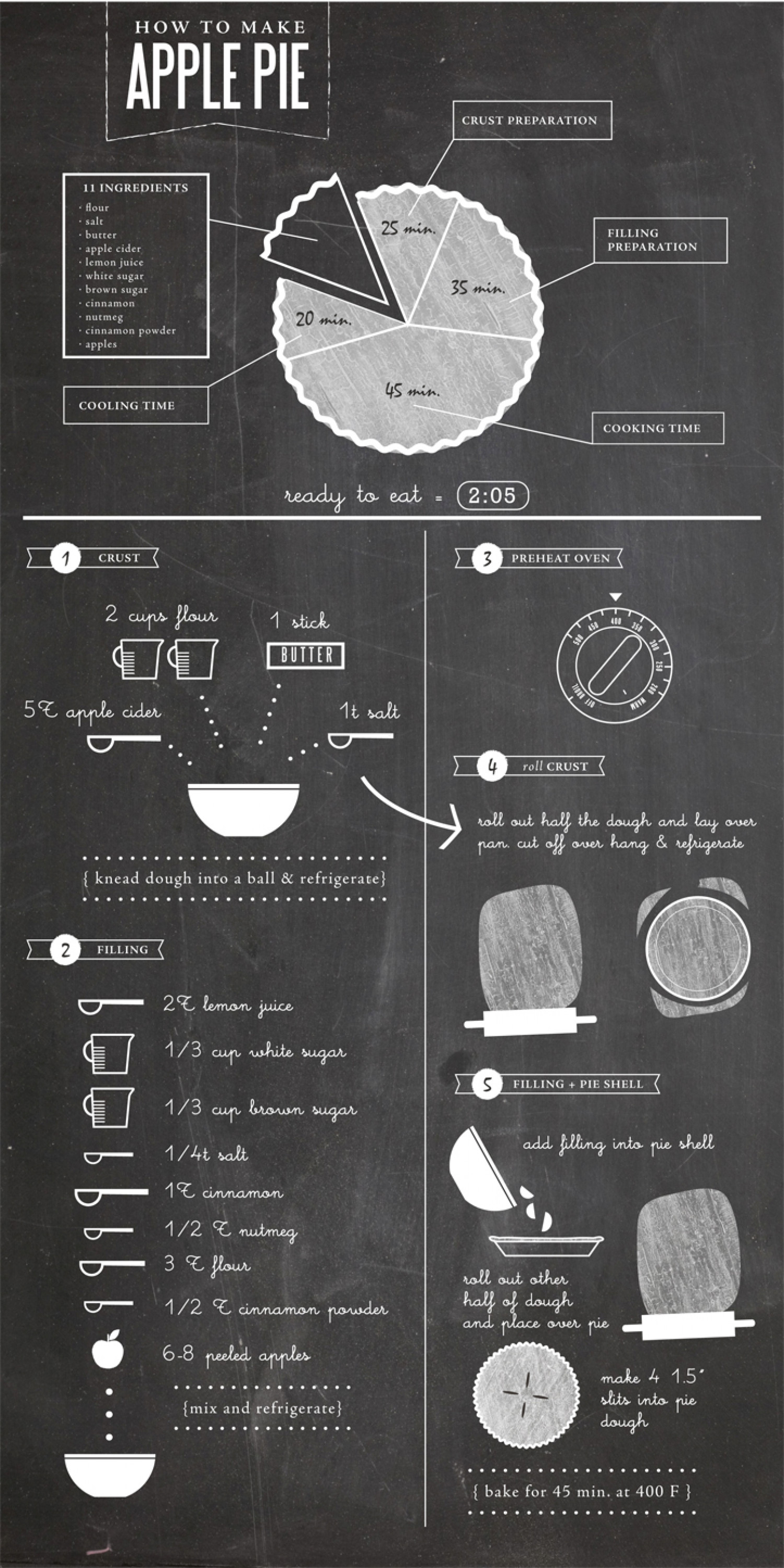 Apple Pie Infographic