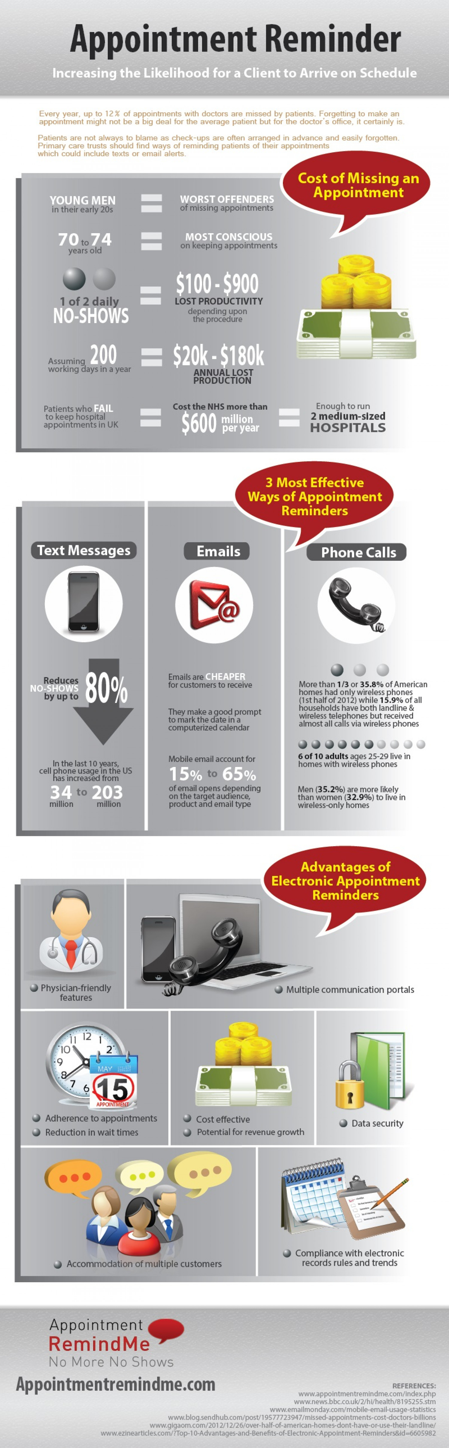 Appointment Reminder: Increasing The Likelihood for a Client to Arrive on Schedule Infographic