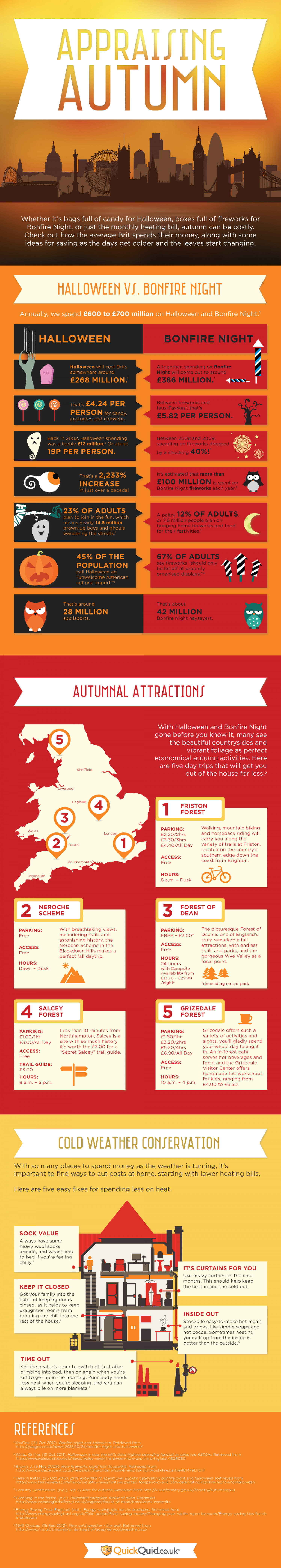 Appraising Autumn Infographic