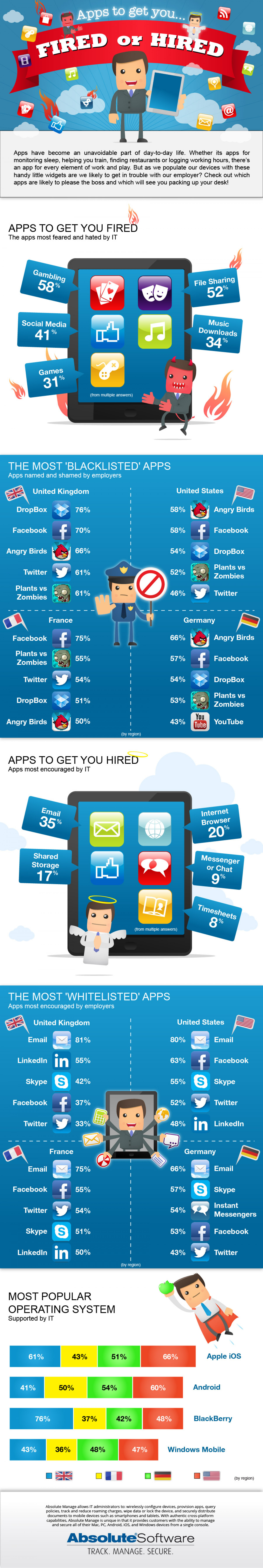 Apps to get you fired, or hired Infographic