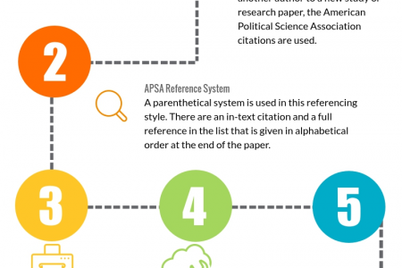 APSA Style Citation Infographic