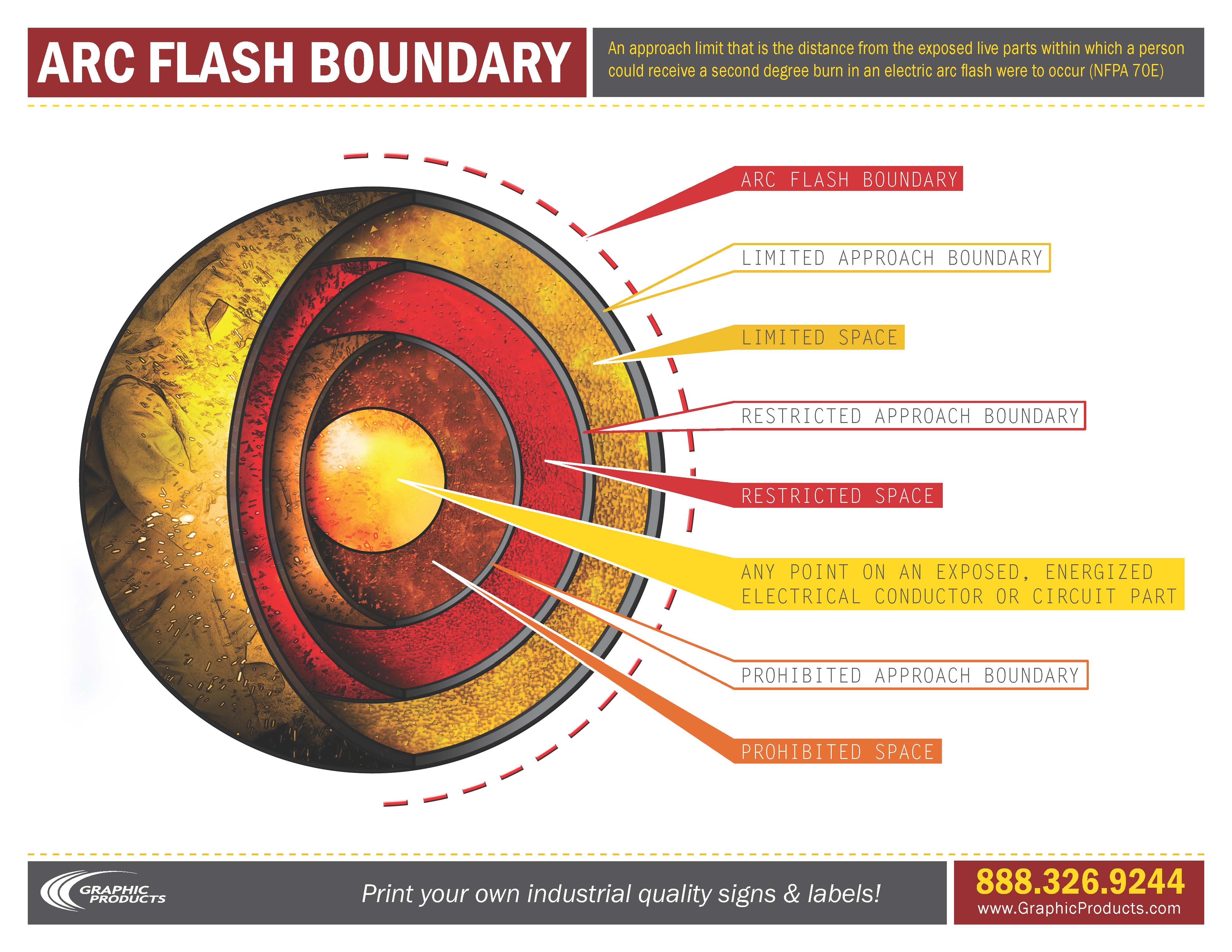 arc flash limited approach boundary