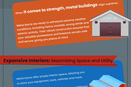 Architectural Marvels: Embrace the Mighty Metal Barns Infographic