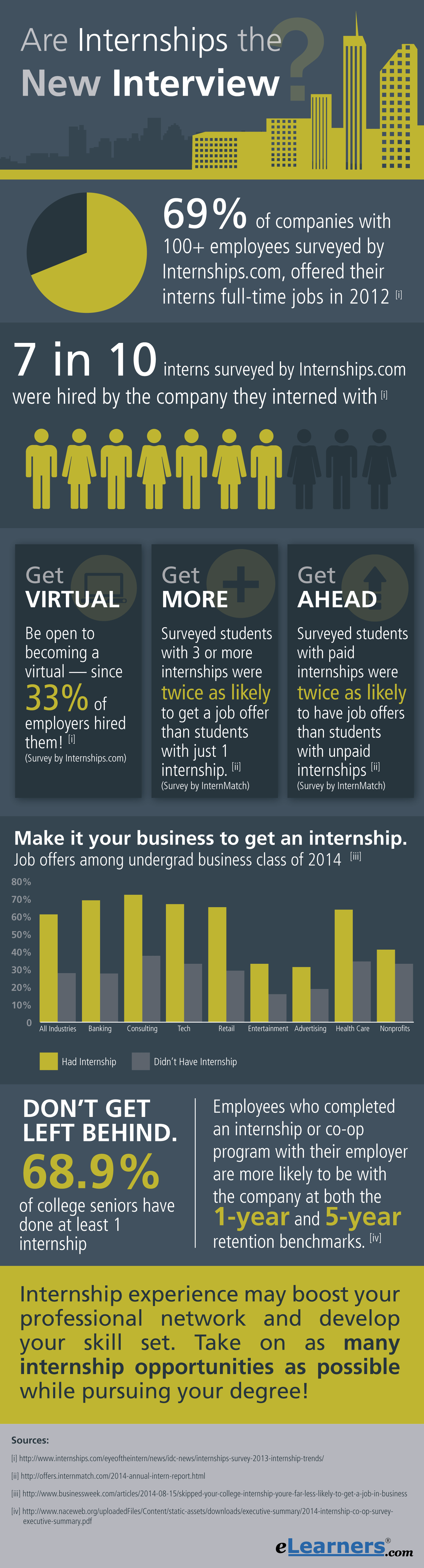 Are Internships the New Interview? Infographic
