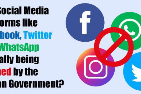 Are Social Media platforms like Facebook, Twitter and WhatsApp actually being banned by the Indian Government? Infographic
