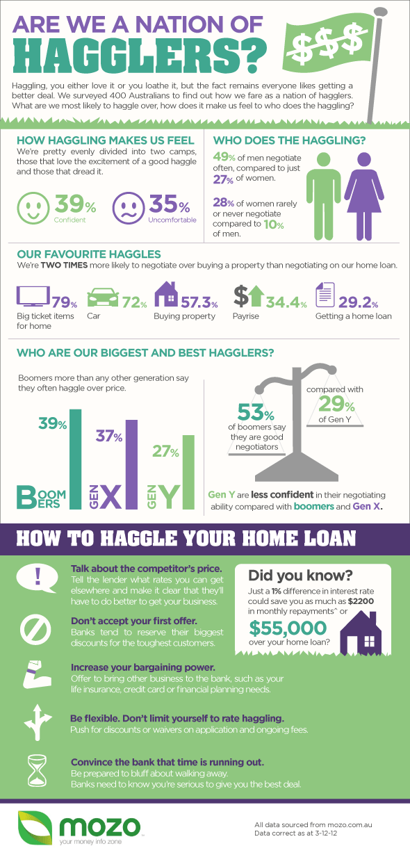 Are we a nation of hagglers? Infographic