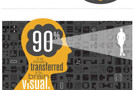 Are We Really Visually Oriented? Infographic