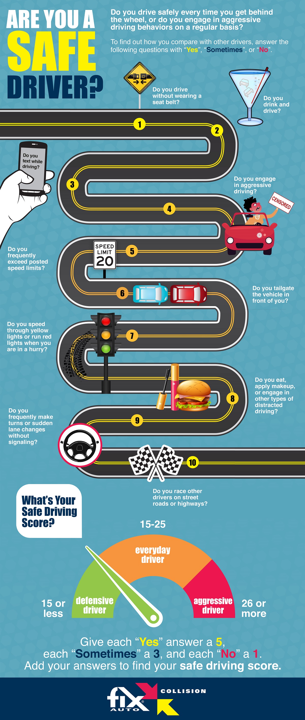 Are You a Safe Driver? | Visual.ly