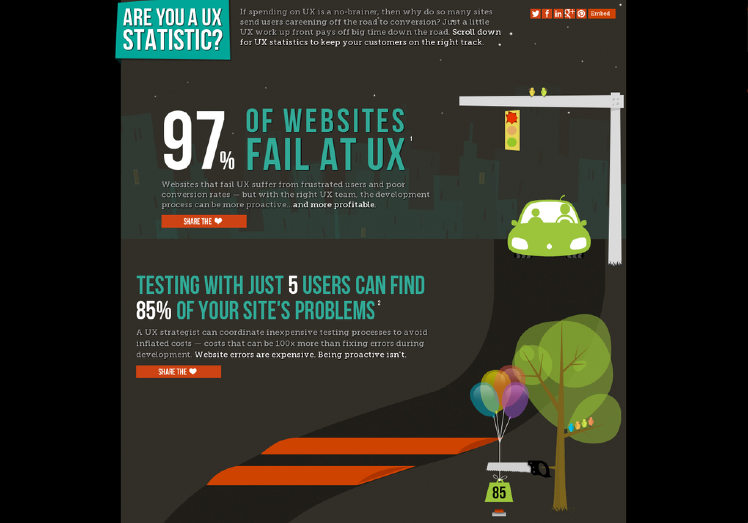 Are You A UX Statistic? Infographic