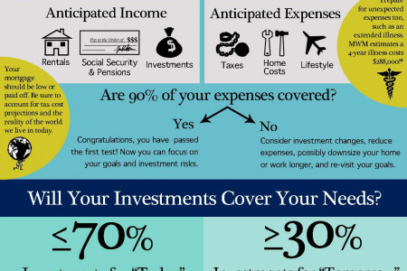 Are you financially ready for retirement? Infographic