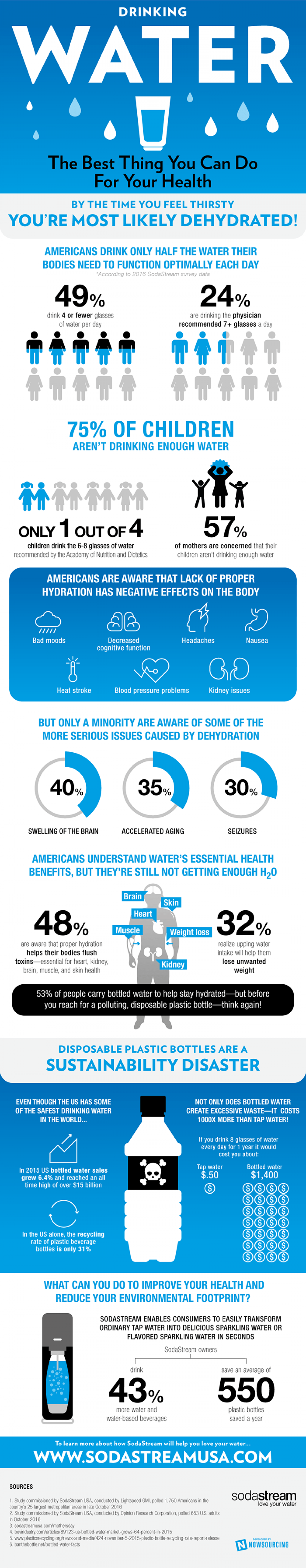 Are You Properly Hydrated? Infographic