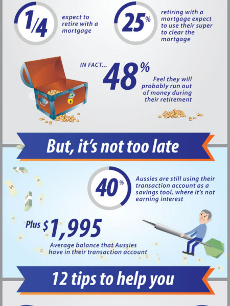 Are you ready for retirement?  Infographic