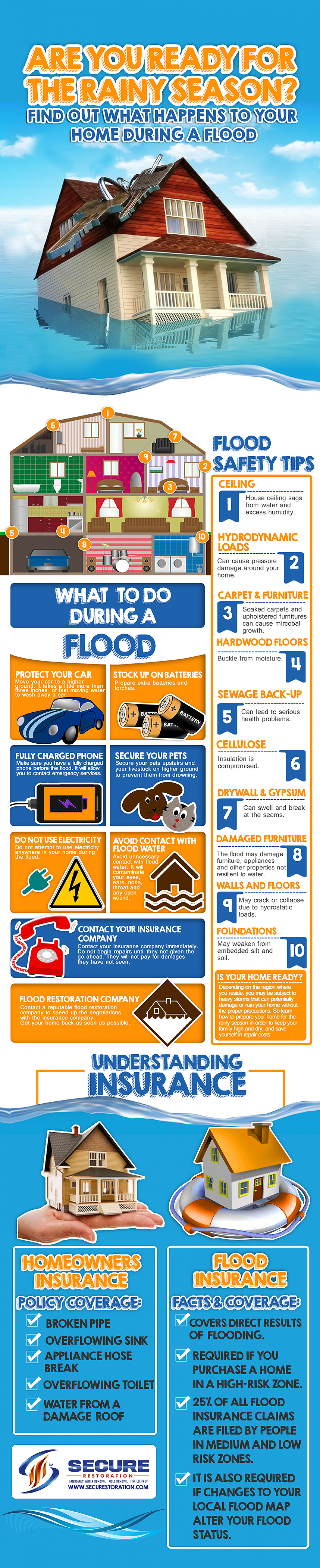  ARE YOU READY FOR THE RAINY SEASON? Infographic