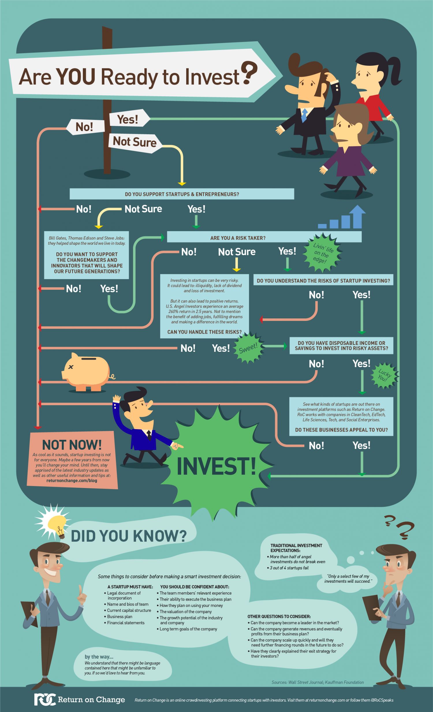 Are You Ready to Become an Angel Investor? Infographic