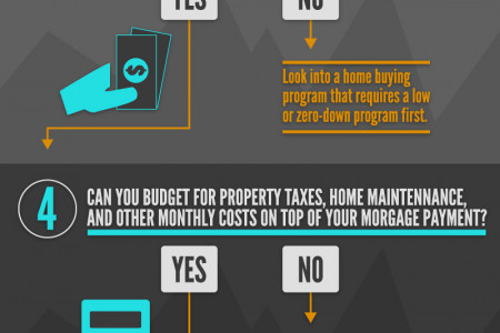 Are You Ready to Buy a Home? Infographic