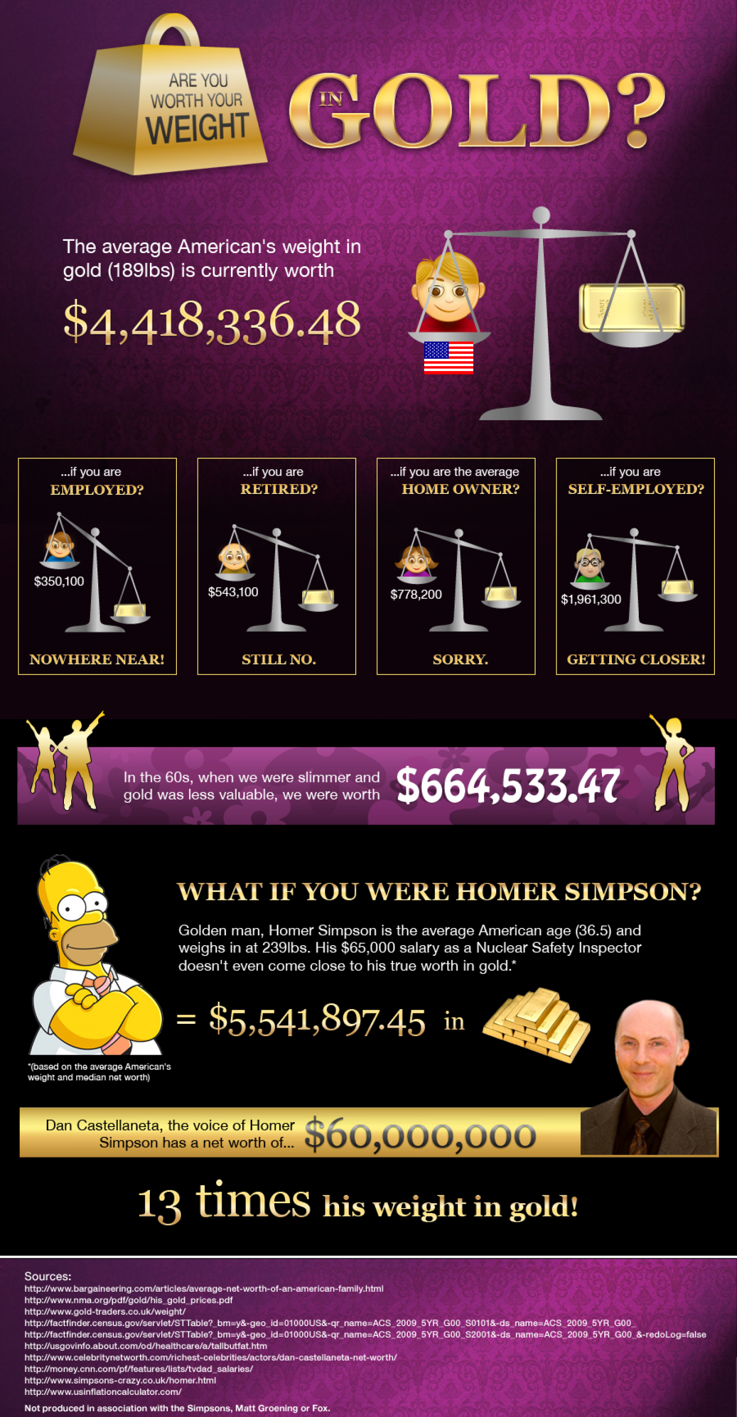 Are You Worth Your Weight in Gold? Infographic