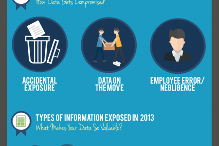 Are Your Documents At Risk? Infographic