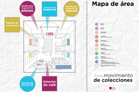 Mapa de Áreas Infographic