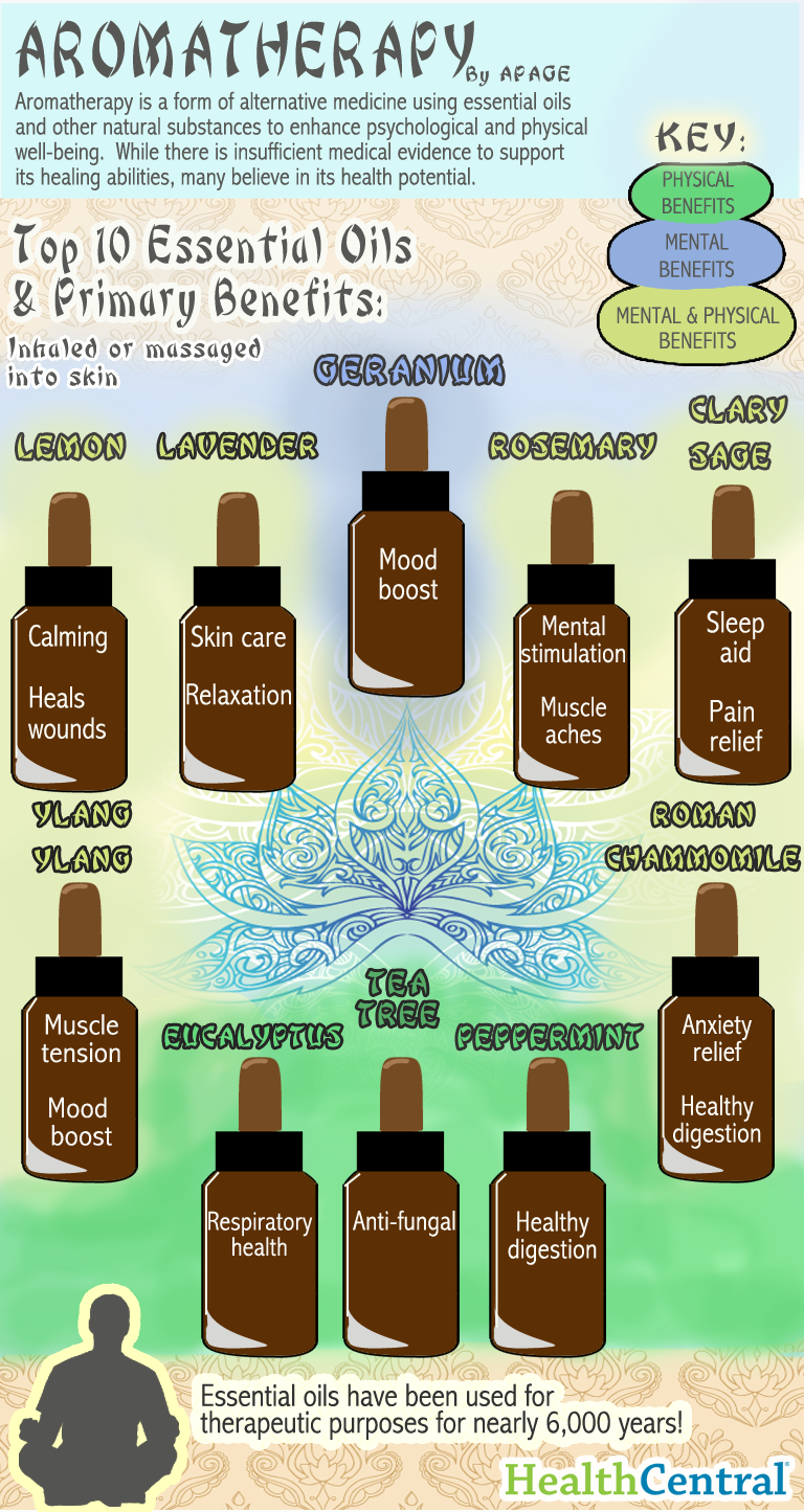 Holistic aromatherapy benefits
