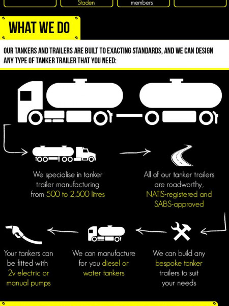 Arwald Tanker Trailers – What we do Infographic