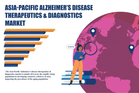 Asia-Pacific Alzheimer’s Disease Therapeutics and Diagnostics Market Infographic
