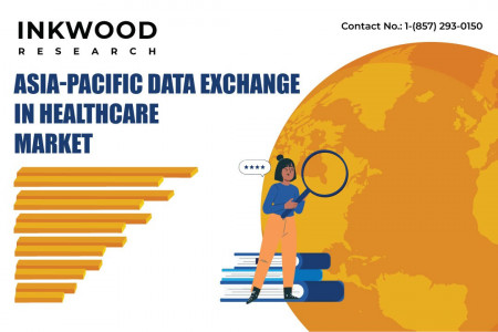 Asia-Pacific Data Exchange in Healthcare Market Analysis Infographic