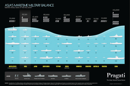 Asia's Military Balance Infographic