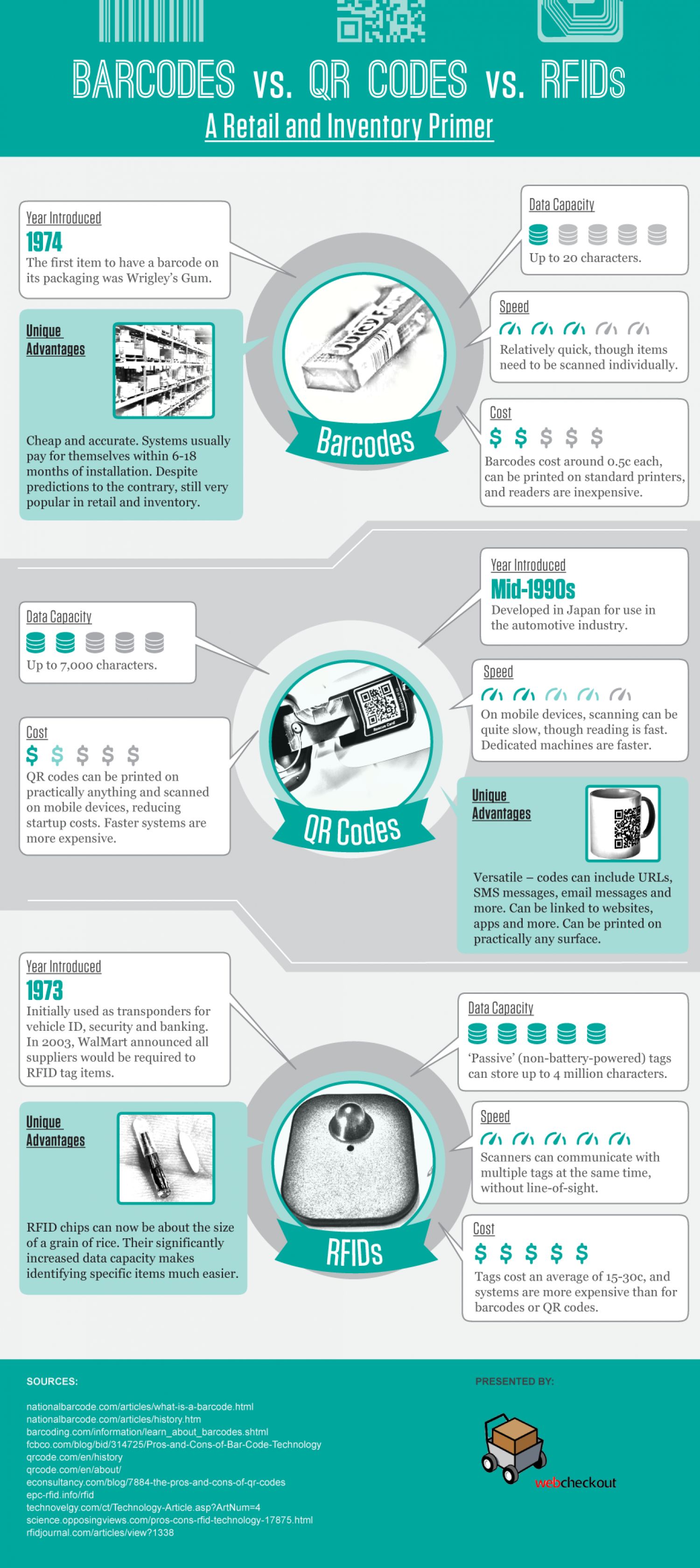 Asset Tracking: RFIDs, Barcodes or QR Codes? Infographic