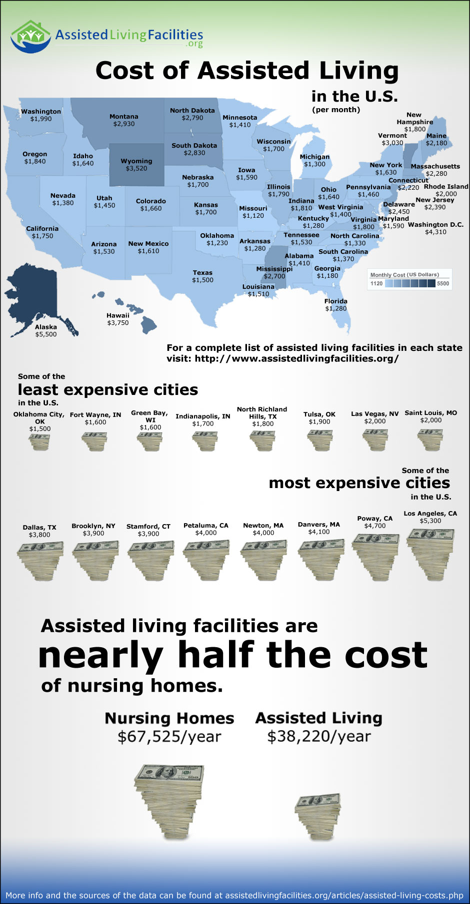 Assisted Living Costs by State Visual.ly