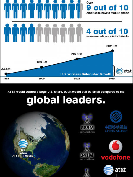 AT&T and T-Mobile Merger Infographic