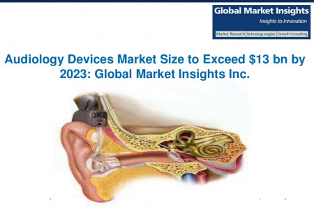 Audiology devices market size to exceed $13 bn by 2023 Infographic
