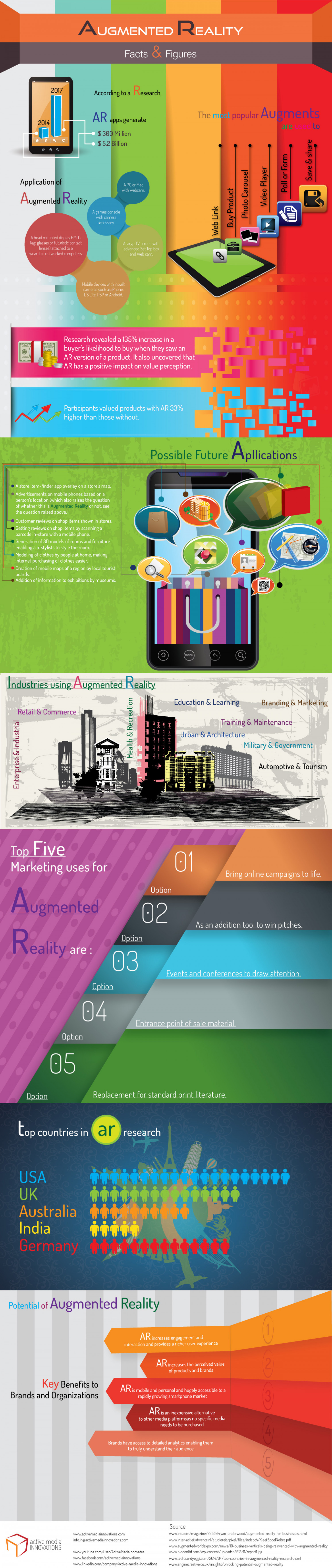 Augmented Reality at a glimpse – An Infographic Infographic